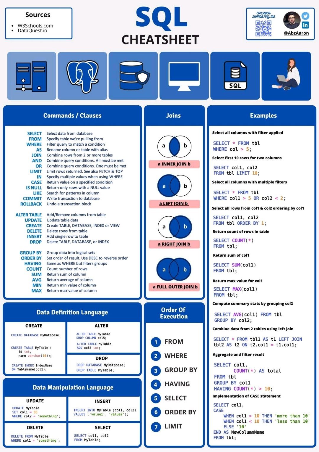 Image sql